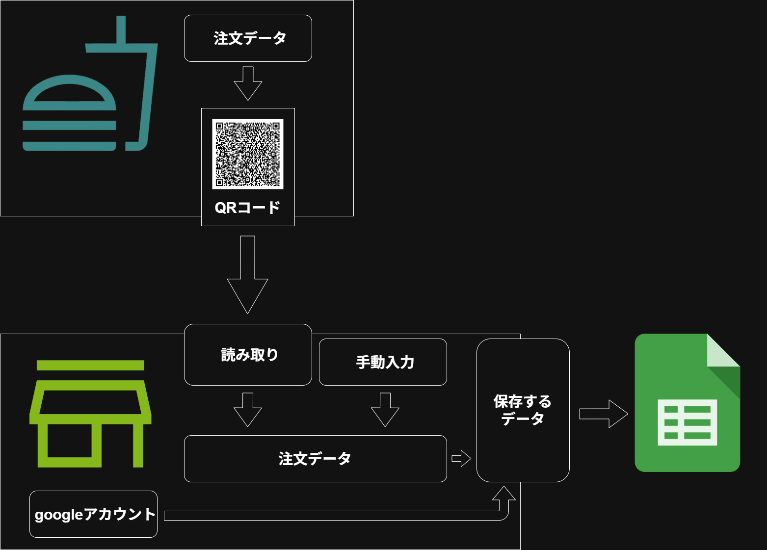 Application structure